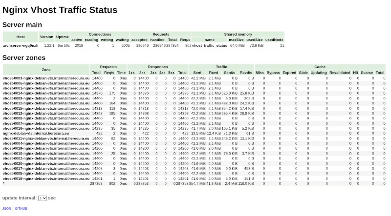 Initial VTS status page